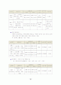 강화지역의 교통실태와 새로운 관광루트방안 10페이지