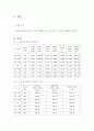 기초회로실험 직렬 RLC 주파수 특성 1페이지