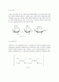 생체고분자를 이용한 생분해성 섬유 23페이지