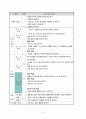 국어연구수업세안 5페이지