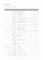 호르몬과 현대질병 6페이지