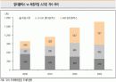 [마케팅 사례] CGV 마케팅 전략 (대구) 10페이지