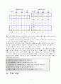 생산운영관리 [수직적통합] [mp] [아웃소싱] [case] 12페이지