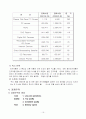 생산운영관리 [수직적통합] [mp] [아웃소싱] [case] 17페이지