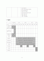 다문화 가정 이주 여성의 한국사회적응 프로그램 8페이지