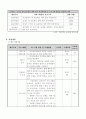 장애아동과 비장애아동의 사회통합을 위한 방과후 활동 프로그램 3페이지