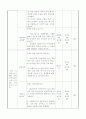 장애아동과 비장애아동의 사회통합을 위한 방과후 활동 프로그램 6페이지