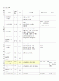 수학과 교수-학습 지도안 (갑종) 7페이지