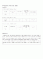 수학과 교수-학습 지도안 (갑종) 13페이지