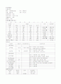 뇌실내 뇌내출혈 케이스 스터디 8페이지