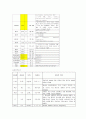 난소암 케이스 스터디 CASE STUDY 15페이지