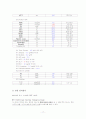 조울증 케이스 스터디 17페이지