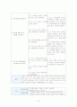 조울증 케이스 스터디 32페이지