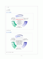 관광서비스 사례-모두투어 9페이지