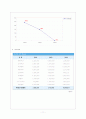 관광서비스 사례-모두투어 12페이지