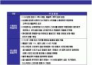 다국적 글로벌 기업 월마트성공 경영전략과 한국시장의실패분석 9페이지