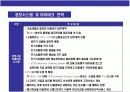다국적 글로벌 기업 월마트성공 경영전략과 한국시장의실패분석 11페이지