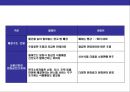 다국적 글로벌 기업 월마트성공 경영전략과 한국시장의실패분석 25페이지