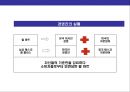 다국적 글로벌 기업 월마트성공 경영전략과 한국시장의실패분석 26페이지