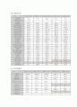 부실기업사례(VK모바일) 4페이지