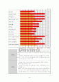 다빈치커피 외식 컨설팅 28페이지