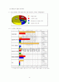 다빈치커피 외식 컨설팅 38페이지