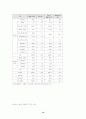 택시요금정책 및 서비스 개선을 위한 경영 합리화 방향 13페이지