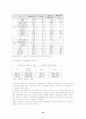 택시요금정책 및 서비스 개선을 위한 경영 합리화 방향 14페이지