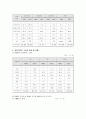 장애인가족 & 복지에 관한 보고 및 발표 10페이지