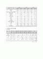 장애인가족 & 복지에 관한 보고 및 발표 14페이지