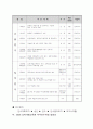 교육연수계획서  (최신기준) 3페이지