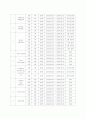 교육연수계획서  (최신기준) 4페이지