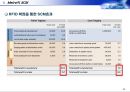 SCM에 관한 완벽 발표 자료 37페이지