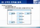 TQM(최종본)에 관한 완벽 발표 자료 26페이지