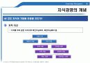 지식경영(E_land_Knowledge_Management) 완벽 발표 8페이지