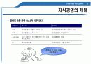 지식경영(E_land_Knowledge_Management) 완벽 발표 11페이지