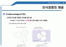 지식경영(E_land_Knowledge_Management) 완벽 발표 12페이지