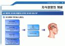 지식경영(E_land_Knowledge_Management) 완벽 발표 14페이지