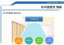 지식경영(E_land_Knowledge_Management) 완벽 발표 20페이지