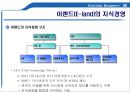 지식경영(E_land_Knowledge_Management) 완벽 발표 39페이지