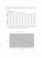 단일사례평가- 비행 청소년 사례에 대한 개입 평가 9페이지