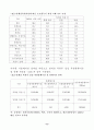 CVM과 CM을 이용한 경제적 가치 평가에 관한 연구(청계천 복원을 중심으로) 9페이지