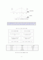 6시그마 적용을 통한 사례분석 19페이지