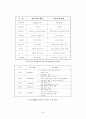 6시그마 적용을 통한 사례분석 20페이지