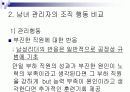 리더쉽 스타일의 남녀비교에 관한 발표자료입니다 10페이지