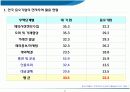 전자무역 서비스 경쟁력이 돈이다. 15페이지