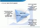 전자무역 서비스 경쟁력이 돈이다. 16페이지