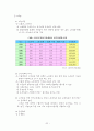 노인장기요양보험제도에 관한 조사 33페이지