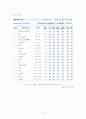 [인적자원관리]고객감동서비스 '아웃백스테이크'의 인적자원관리 사례분석(A+리포트) 8페이지