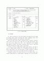 [조직행동론]SK그룹의 인적자원관리 사례분석(A+리포트) 18페이지
